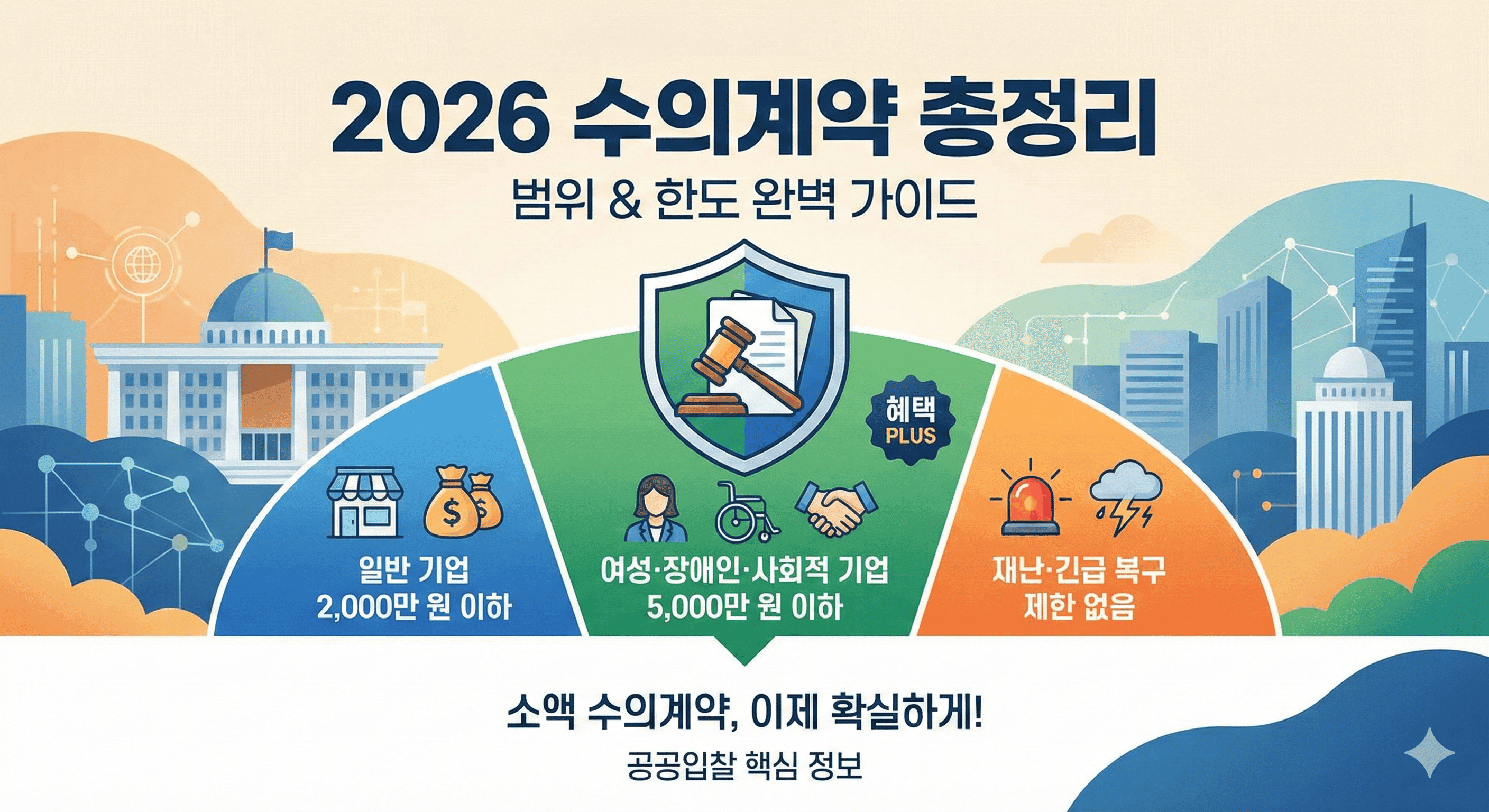 2026년 수의계약 범위와 한도 총정리: 소액 수의계약부터 여성기업 혜택까지