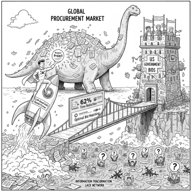 [포텐셜] 2300조 美 조달시장 뚫는 K-AI… 클라이원트, 글로벌 입찰 판도 바꾼다