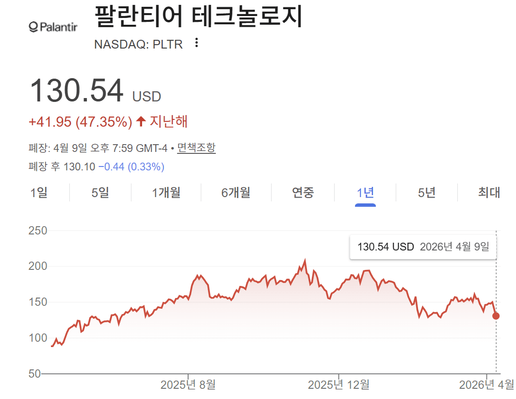 팔란티어 파운드리로 공공입찰 데이터 온톨로지 구축하기